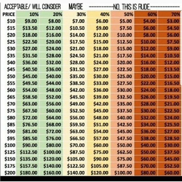 Offer Guideline - Picture 1 of 1